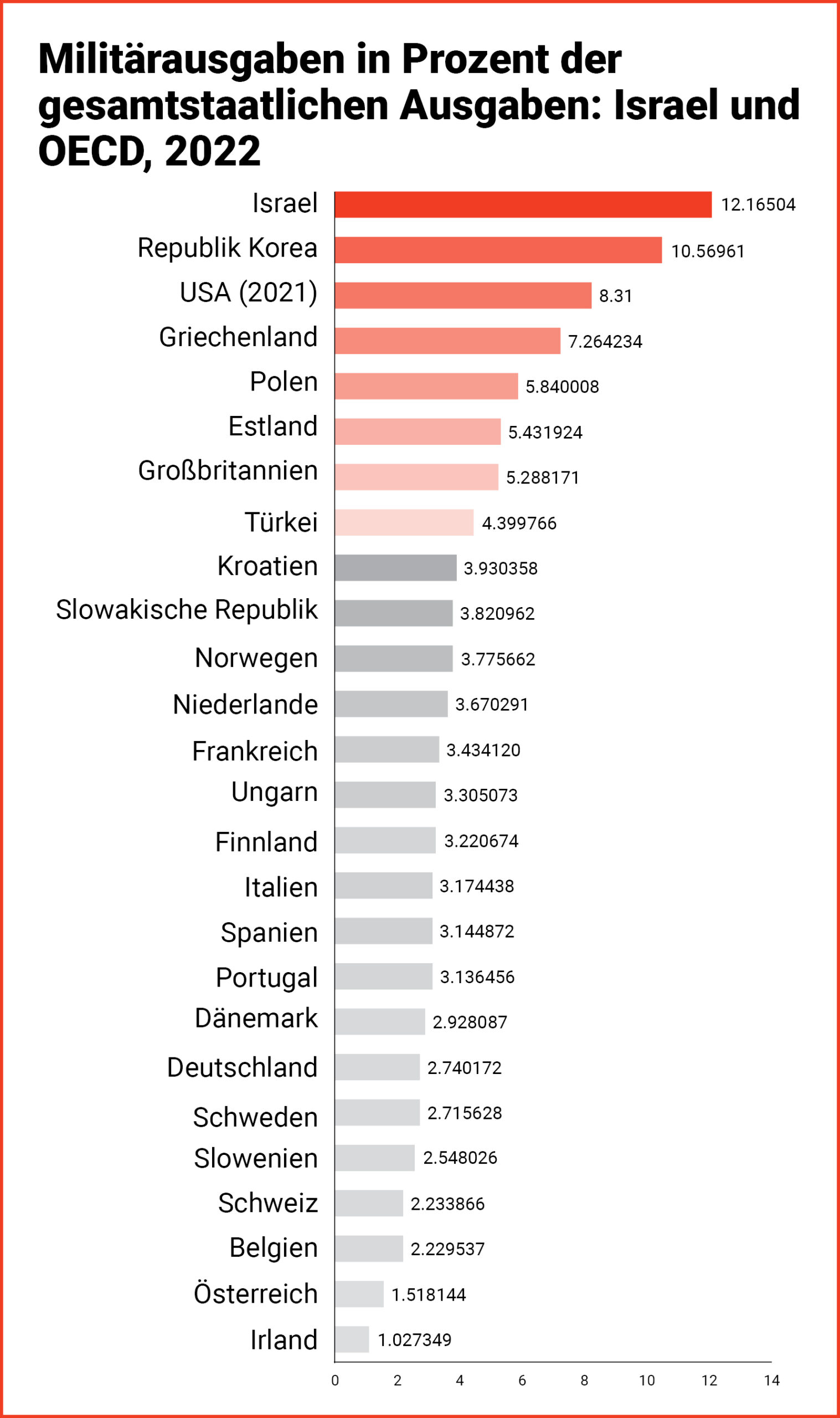 Quelle: Weltbank, Mai 2024.

