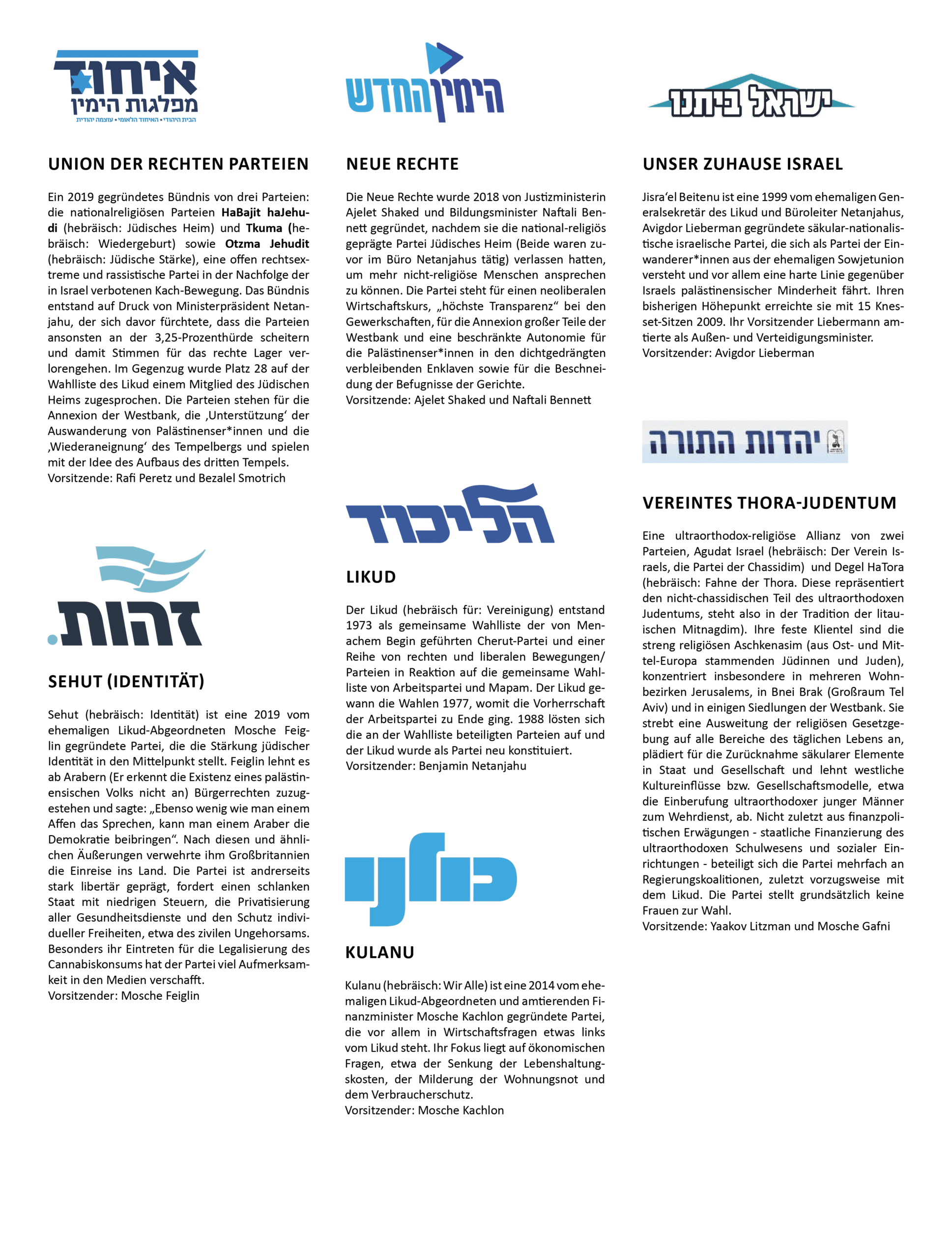 <a href="http://www.rosalux.org.il/wp-content/uploads/2019/03/grafik-parteien-1.pdf" target="_blank" rel="noopener" src=