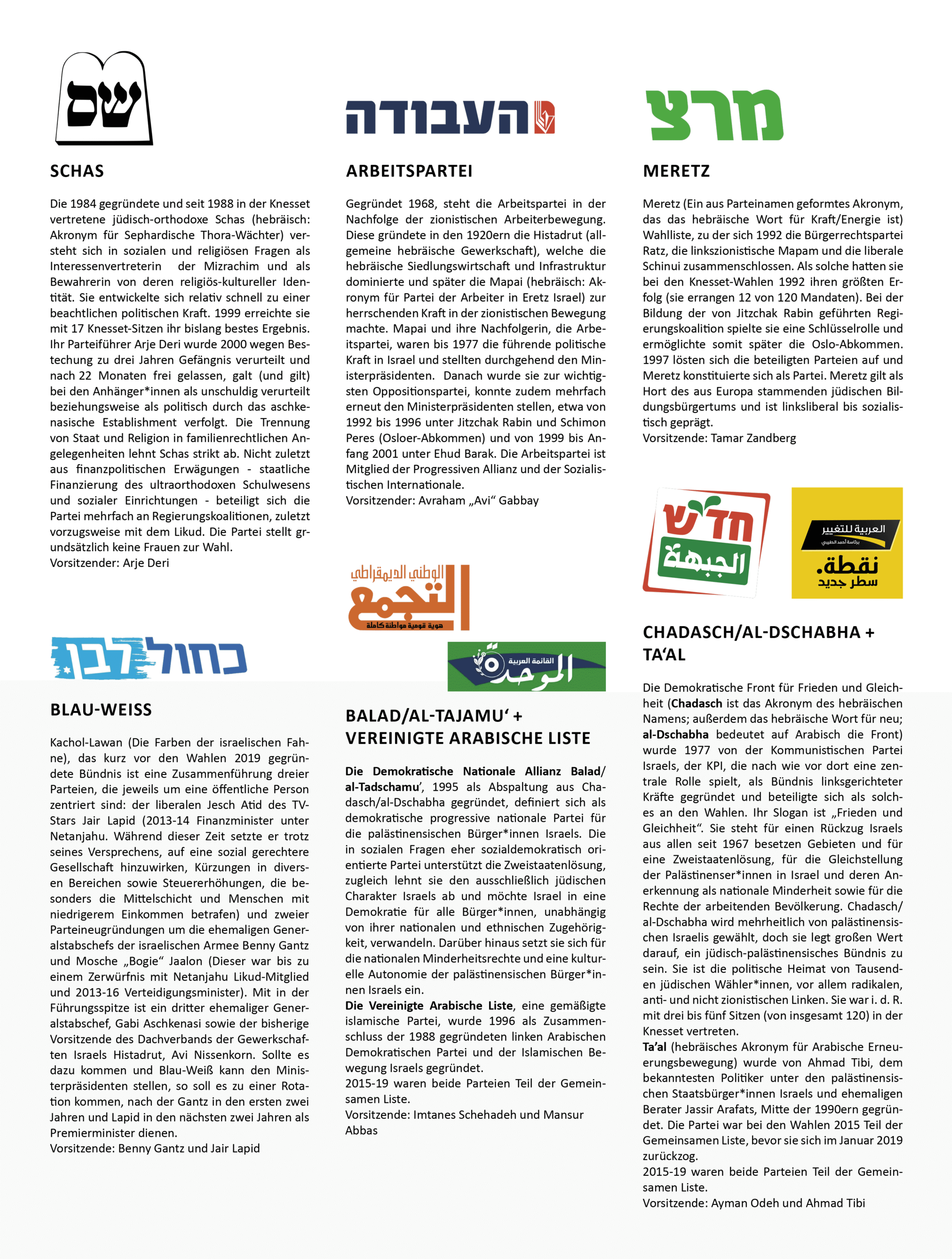 <a href="http://www.rosalux.org.il/wp-content/uploads/2019/03/grafik-parteien-1.pdf" target="_blank" rel="noopener" src=