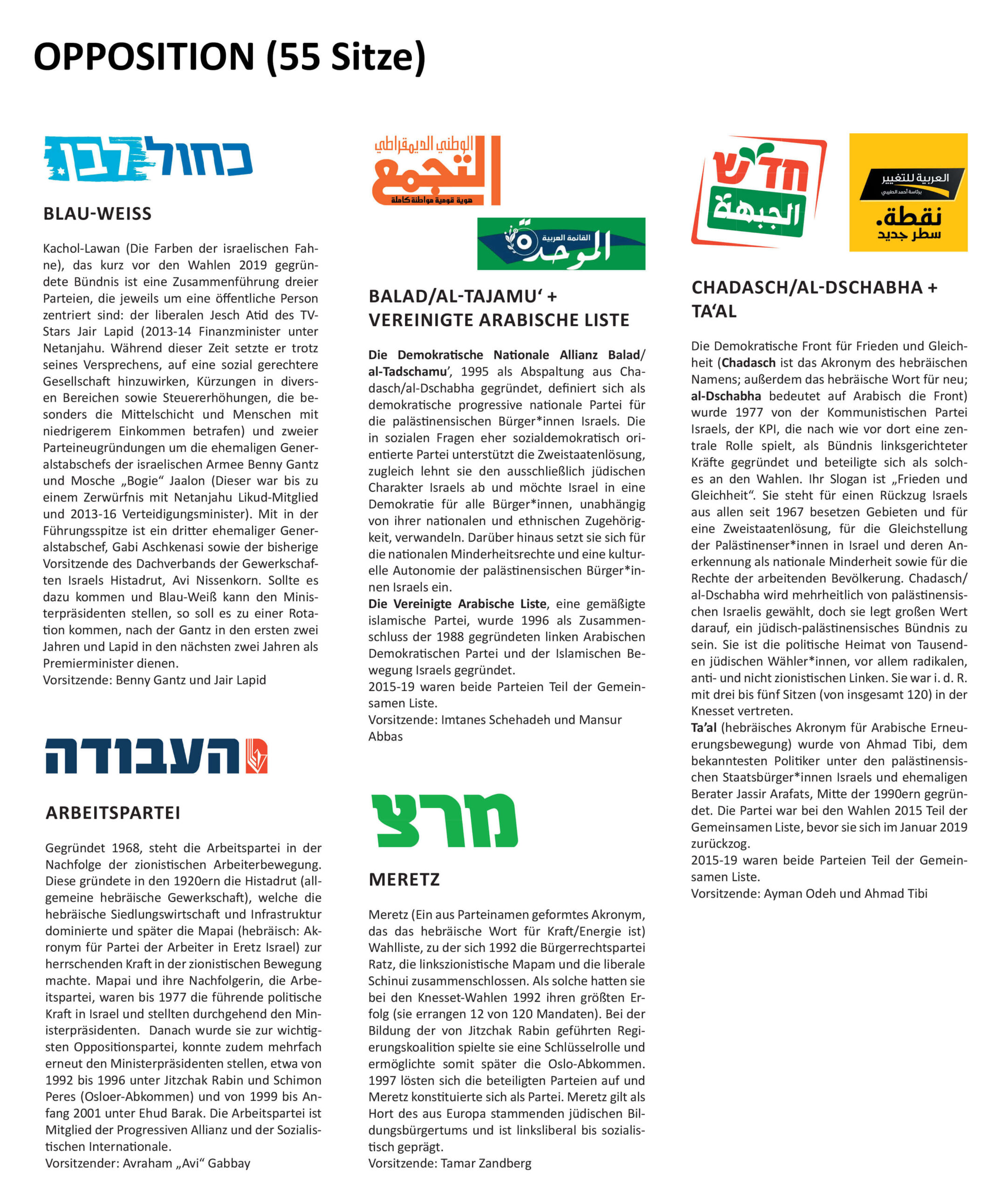 <a href="http://www.rosalux.org.il/wp-content/uploads/2019/08/opposition2.pdf" target="_blank" rel="noopener" src=