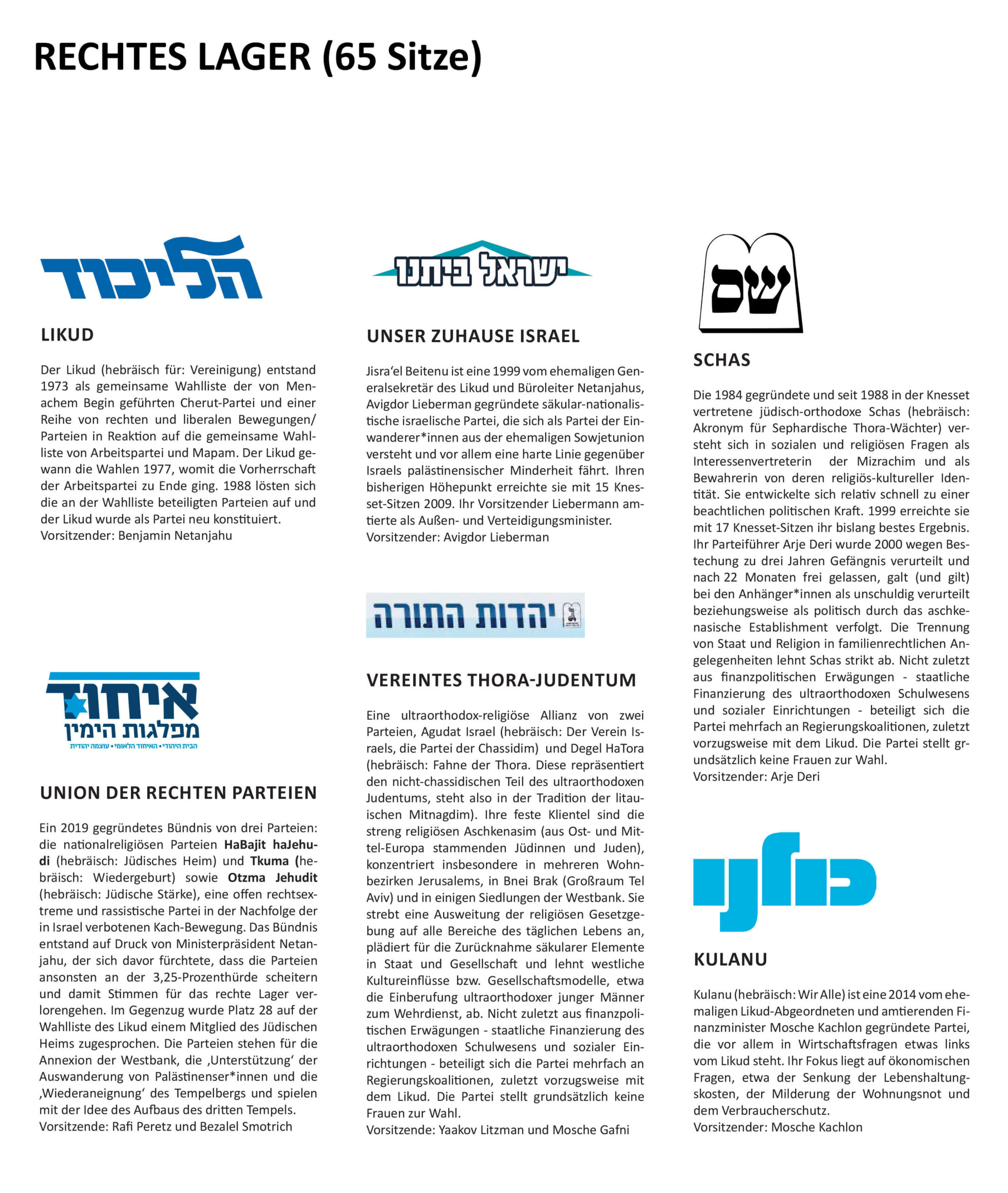 <a href="http://www.rosalux.org.il/wp-content/uploads/2019/04/rechtes-lager-copy2.pdf" target="_blank" rel="noopener" src=