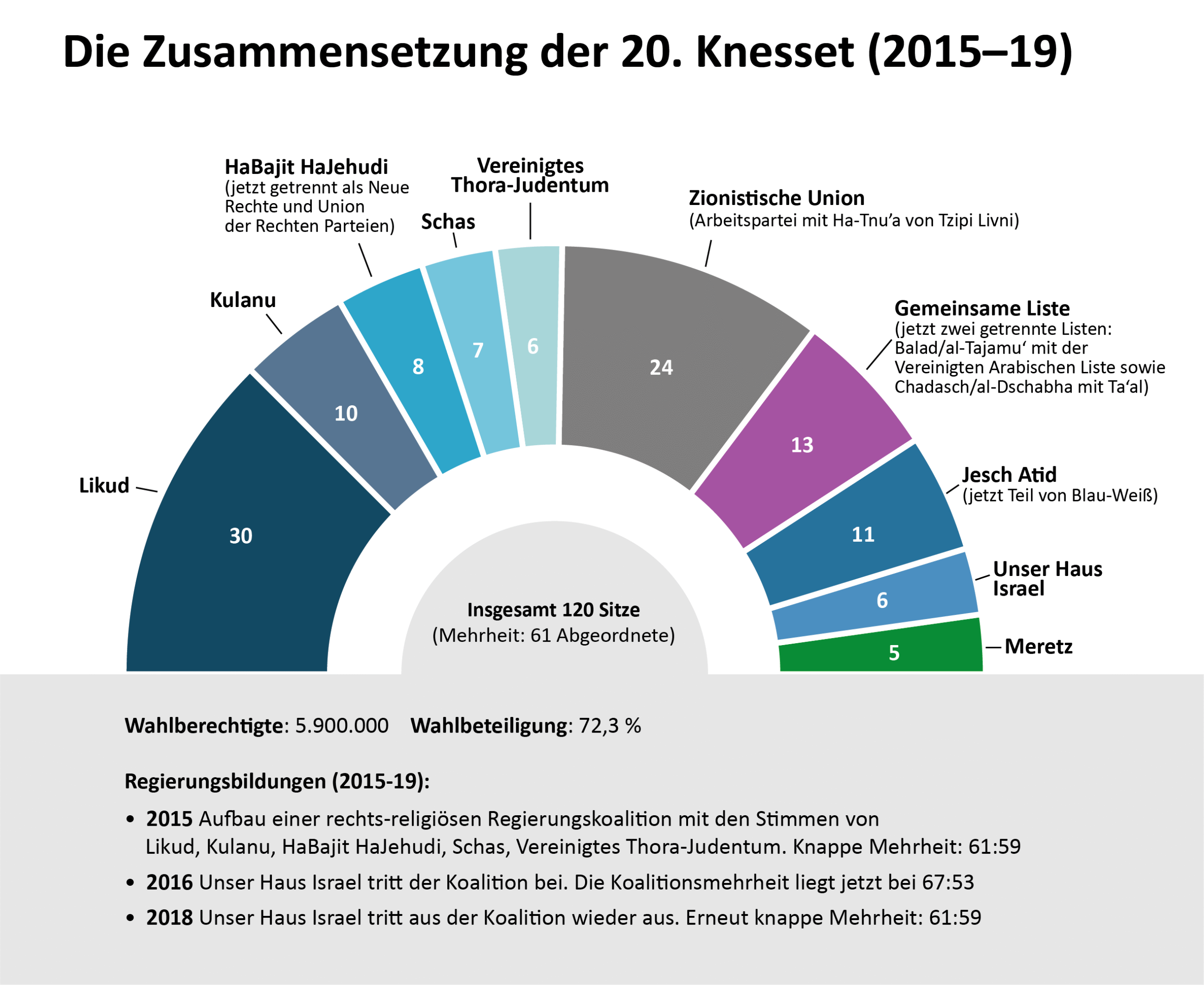 <a href="http://www.rosalux.org.il/wp-content/uploads/2019/03/wahlgrafik-03.pdf" target="_blank" rel="noopener" src=