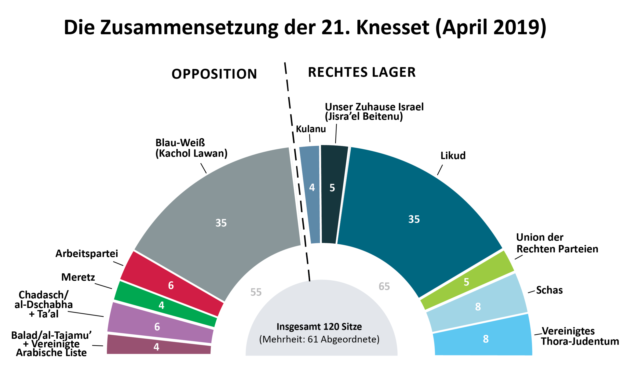 <a href="https://www.rosalux.org.il/wp-content/uploads/2021/03/wahlgrafik-21-Knesset.pdf" target="_blank" rel="noopener" src=