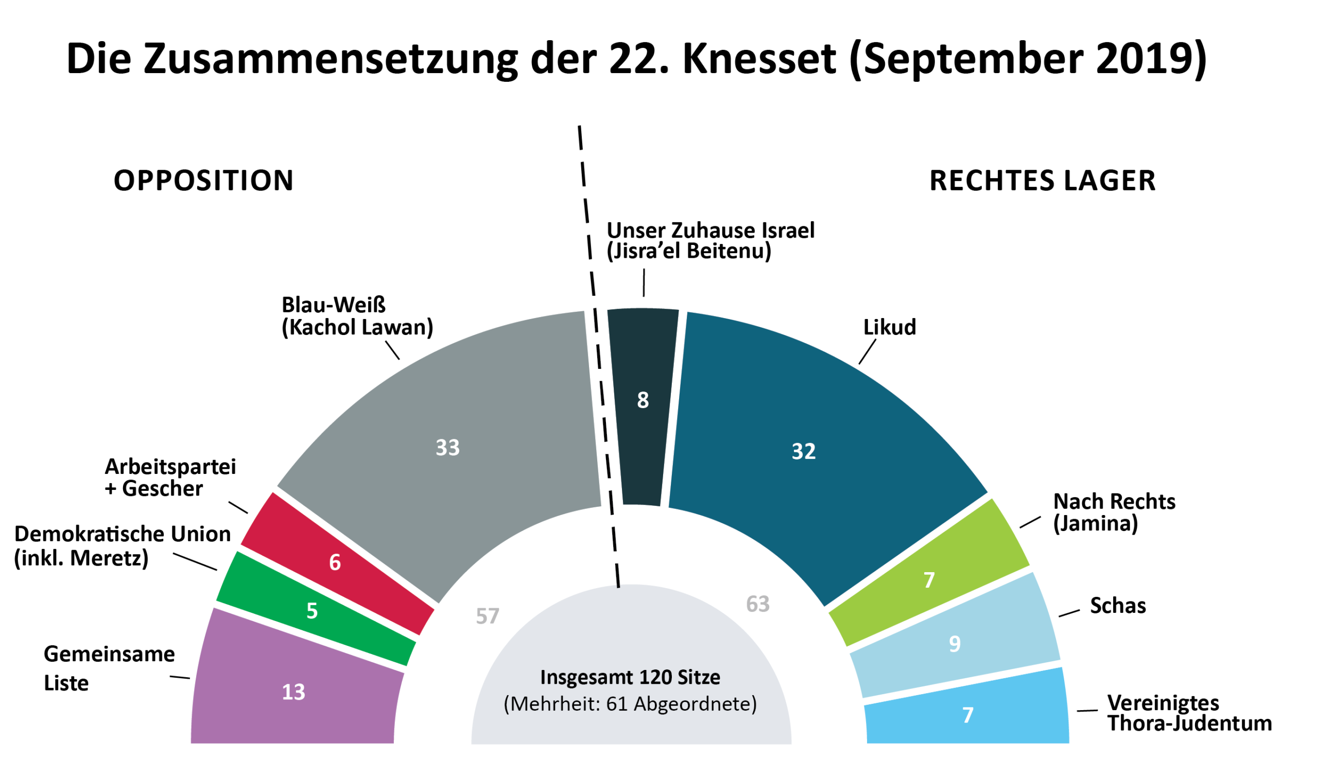 <a href="https://www.rosalux.org.il/wp-content/uploads/2021/03/wahlgrafik-22-Knesset.pdf" target="_blank" rel="noopener" src=