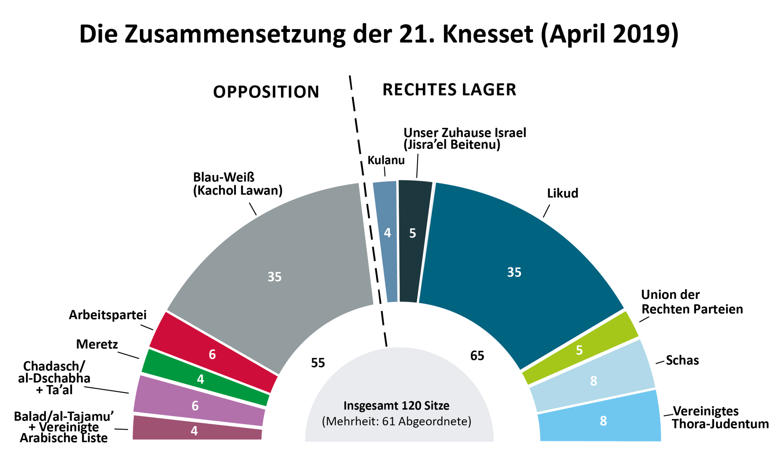 <a href="https://www.rosalux.org.il/wp-content/uploads/2020/02/wahlgrafik-21-Knesset-2.pdf" target="_blank" rel="noopener" src=